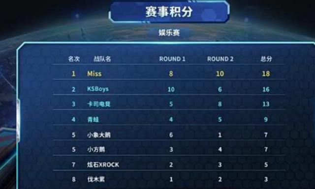 更在场下激 更在场下激